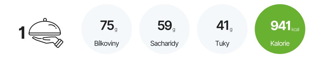 Nutriční hodnoty